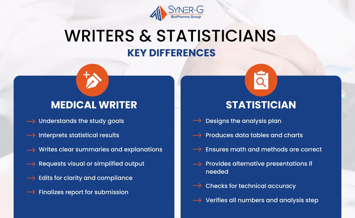 Key differences between medical writers and statisticians