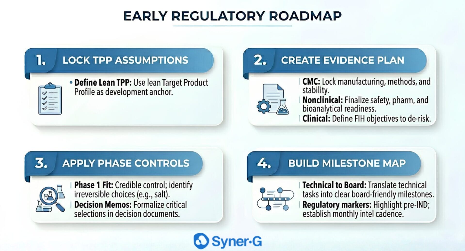 Early regulatory roadmap infographic outlining TPP assumptions, evidence planning, phase controls, and milestone mapping for biopharma development